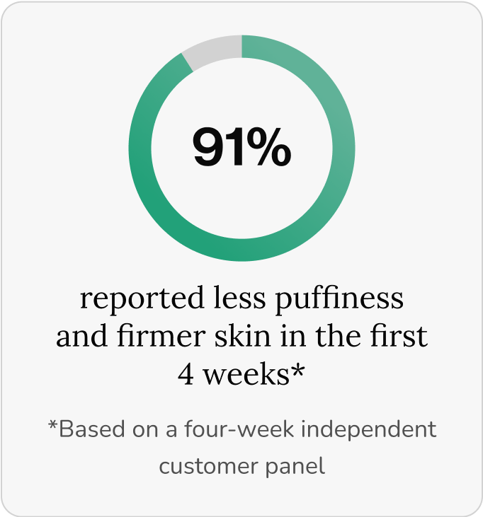 New Maximum Potency Formula - Lymphatic Drainage Capsules by Sculptique™